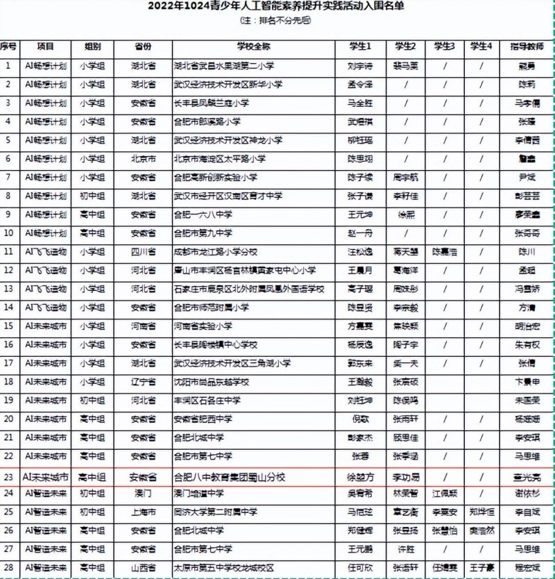 �Ϸʰ�����ɽ��У���ȫ��1024�_�l�߹�������Ƅ����`���ȫ��ِ