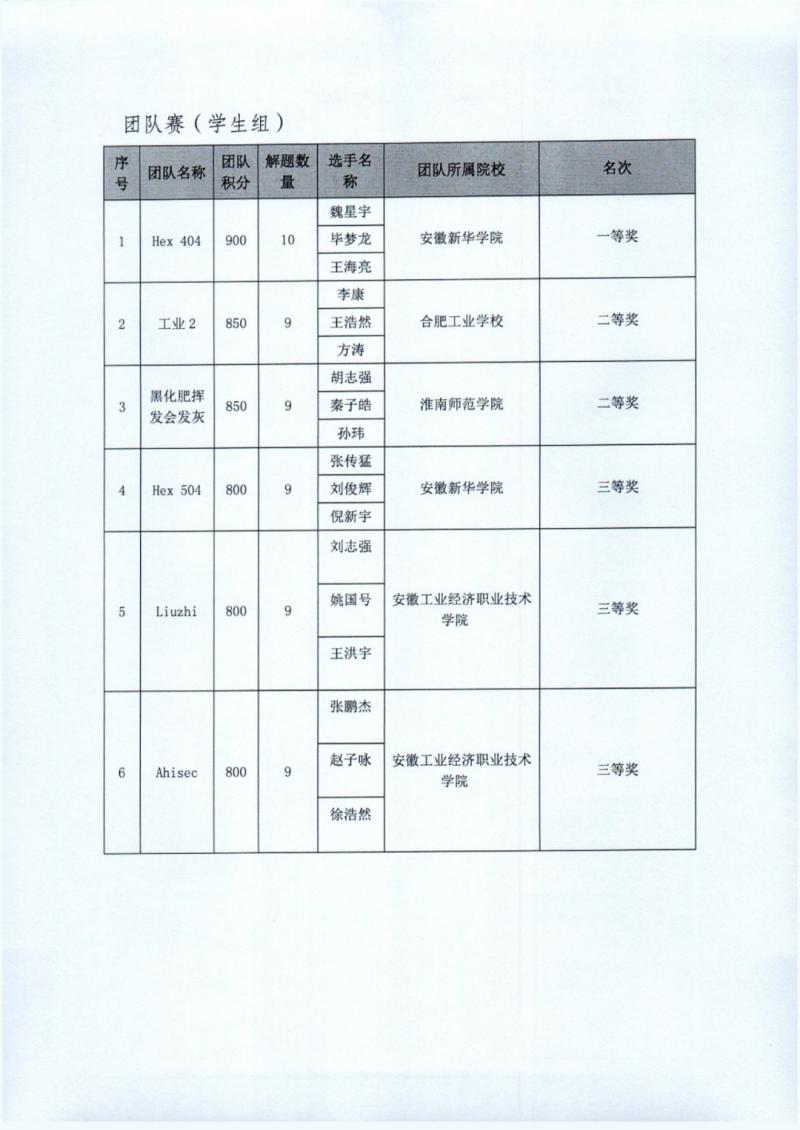 �Ϸʹ��I�WУ�@�ð���ʡ��������źͻ��W�ИI�I���ܸ�ِ����