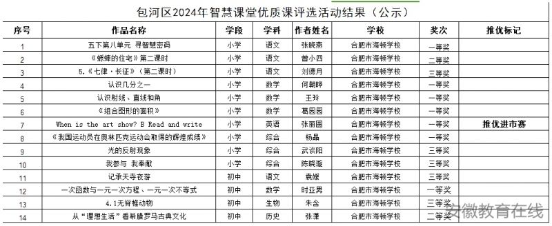 �Ϸ��к��D�WУ����С�W�ǻ��n�Ã��|�n�u����ϲ�@�ѿ�