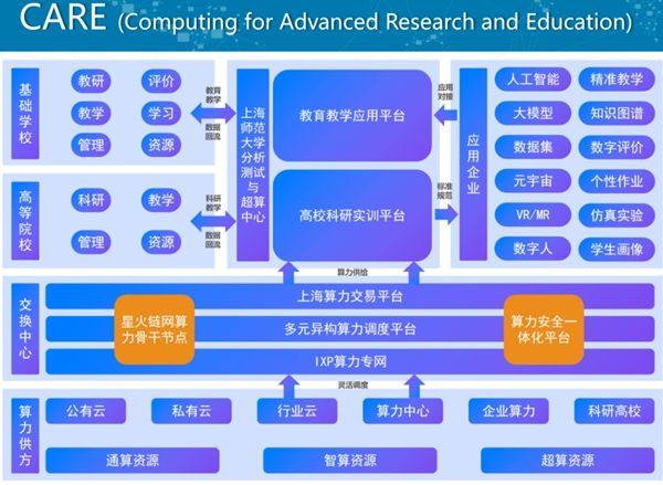 �Ϻ������������ƽ�_����ԇ�\��