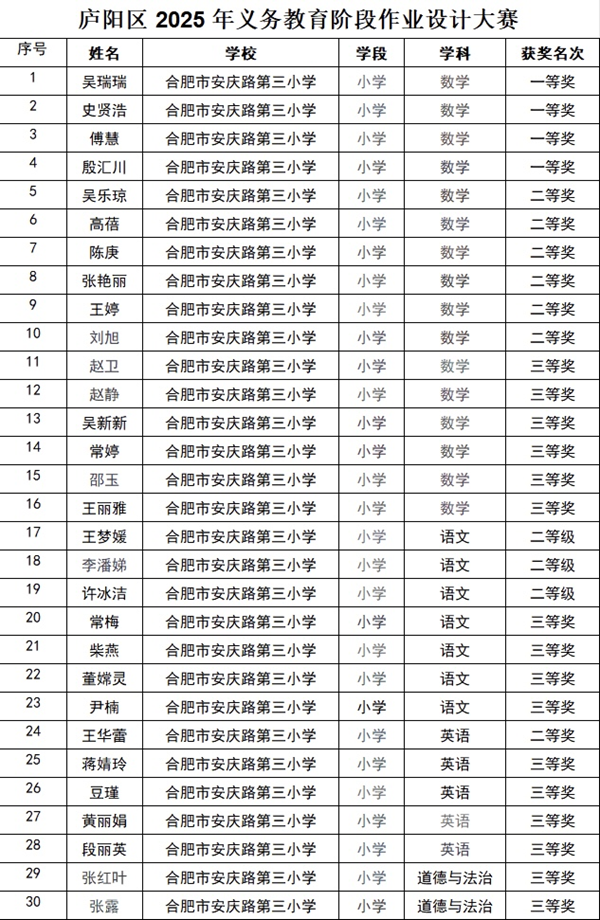 �Ϸ��а��c·����С�W(xu��)��2025���С��^(q��)���I(y��)�O(sh��)Ӌ(j��)��ِ��ϲ�@�ѿ�(j��)